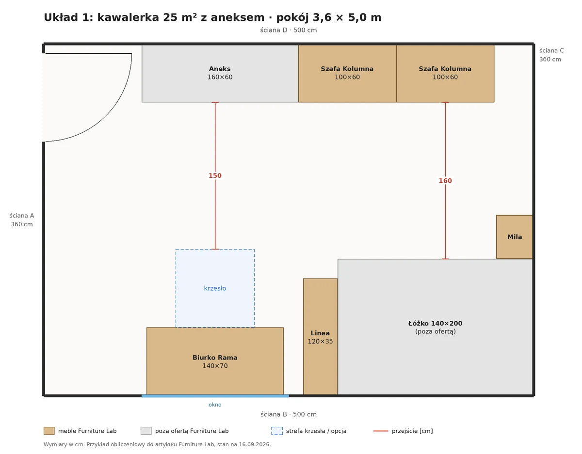 Grundriss einer 25-m²-Einzimmerwohnung mit Möbeln nach Maß: zwei Kleiderschränke Kolumna, Schreibtisch Rama unter dem Fenster und Regal Linea als Raumteiler am Bett