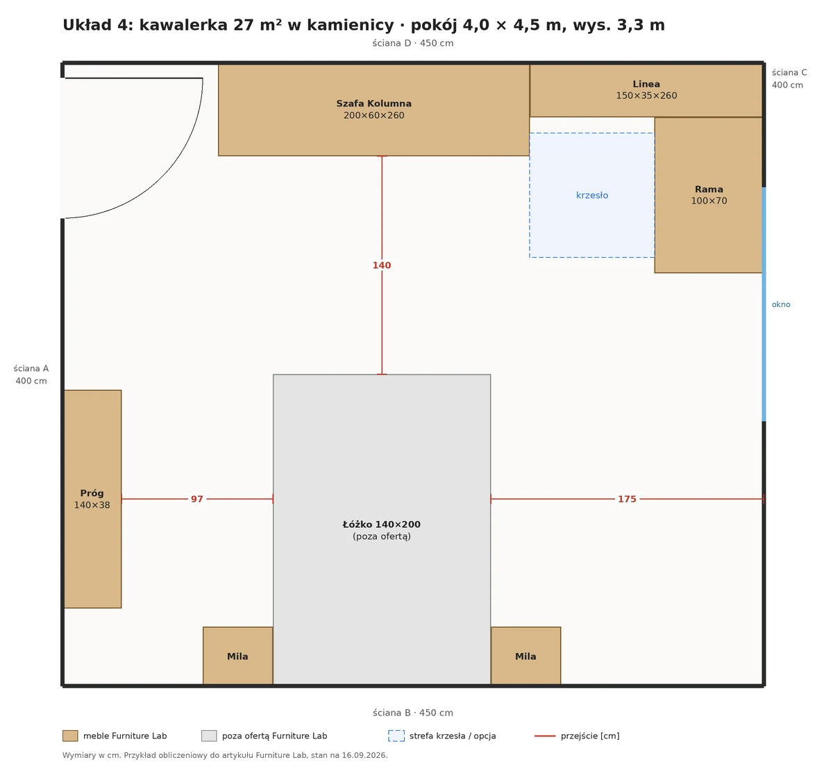 Möbel nach Maß für eine Einzimmerwohnung im Altbau: Schrank und Regal von 260 cm, Schreibtisch Rama am Fenster, Bett mit zwei Nachttischen
