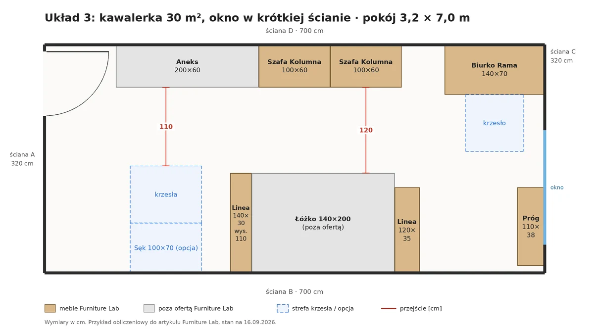 Einrichtung einer 30-m²-Einzimmerwohnung mit Fenster in der kurzen Wand: Bett zwischen zwei Regalen nach Maß, Schreibtisch und Bank am Fenster