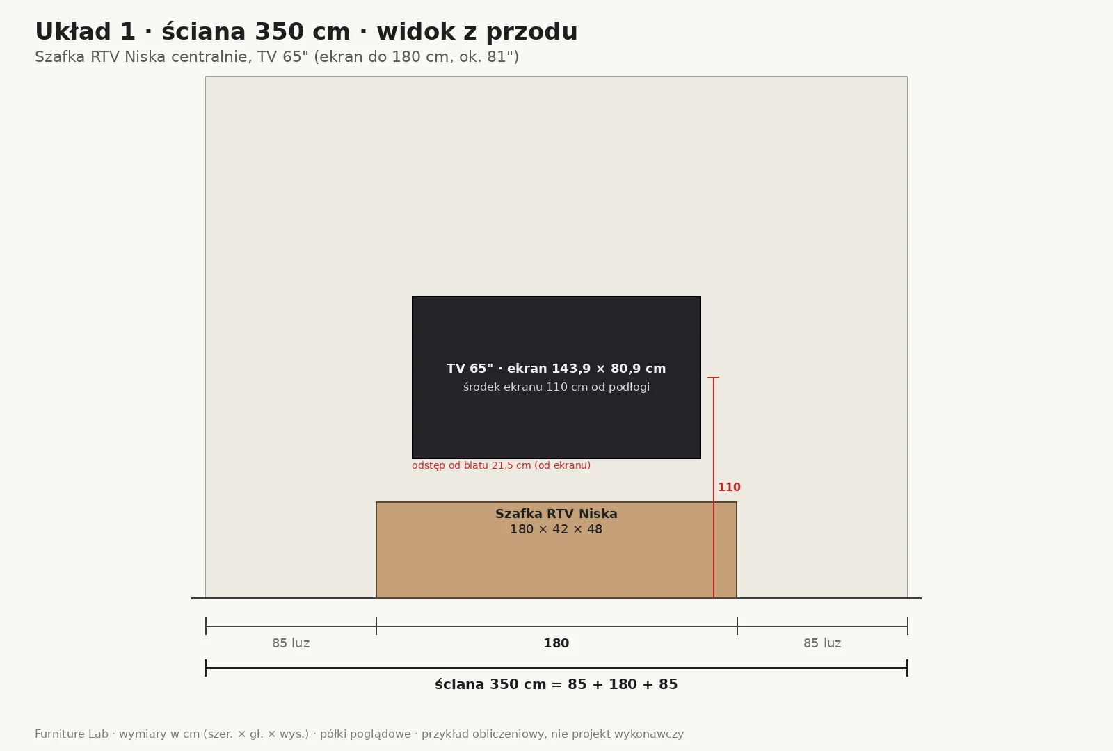 Layout 1: Niedriger TV-Schrank 180 cm mittig an einer 350-cm-Wand, Fugen von 85 cm, 65-Zoll-Fernseher