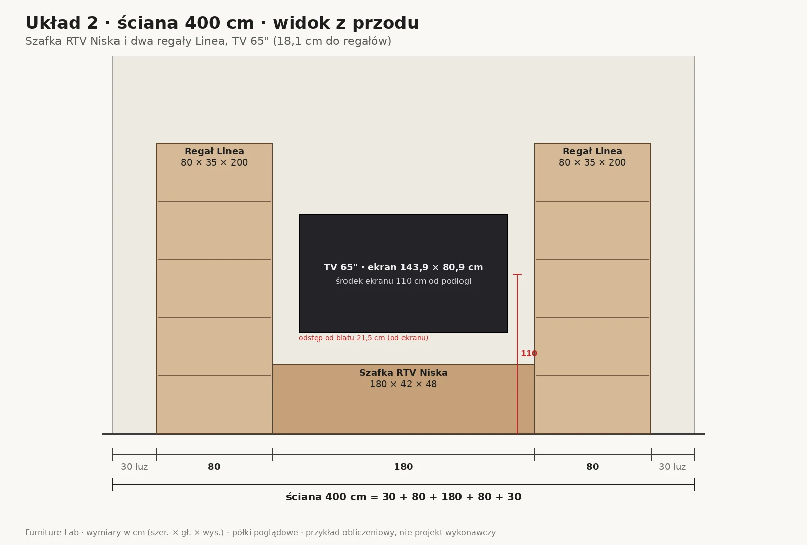 Layout 2: 400-cm-TV-Wand, zwei Regale Linea mit 80 cm und ein Niedriger TV-Schrank mit 180 cm samt 65-Zoll-Fernseher