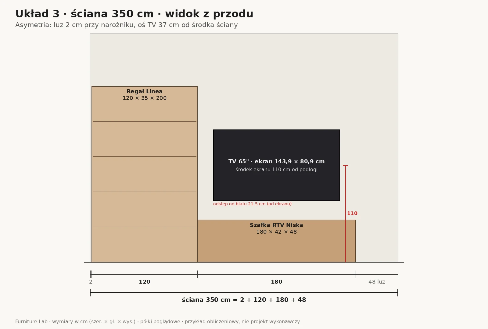 Layout 3: asymmetrische 350-cm-TV-Wand mit Regal Linea 120 cm, 2 cm Fuge an der Ecke und Niedrigem TV-Schrank 180 cm
