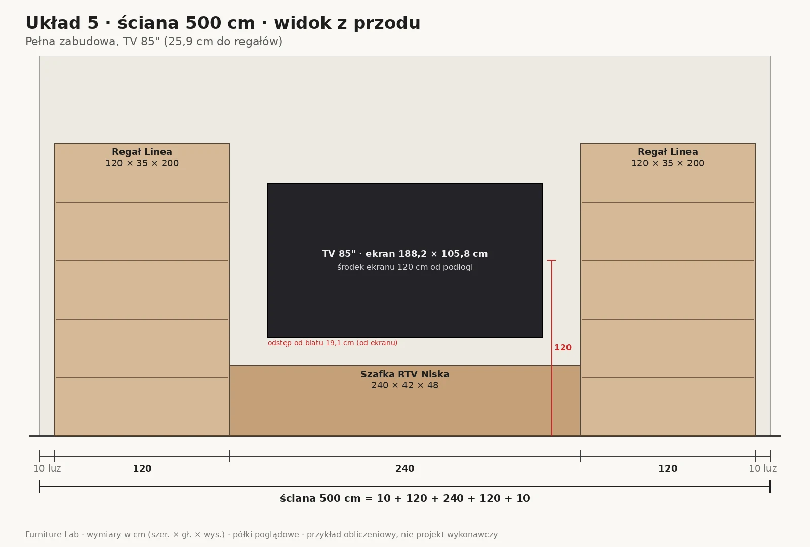 Layout 5: vollständige TV-Wandverbauung auf 500 cm, zwei Regale Linea mit 120 cm und ein TV-Schrank mit 240 cm samt 85-Zoll-Fernseher