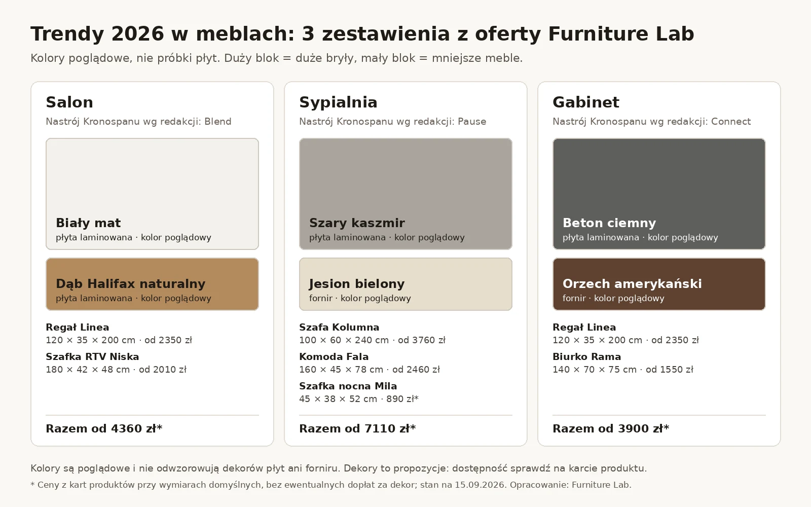 Möbeltrends 2026: eine Orientierungspalette der drei Kombinationen aus dem Sortiment von Furniture Lab für Wohnzimmer, Schlafzimmer und Arbeitszimmer
