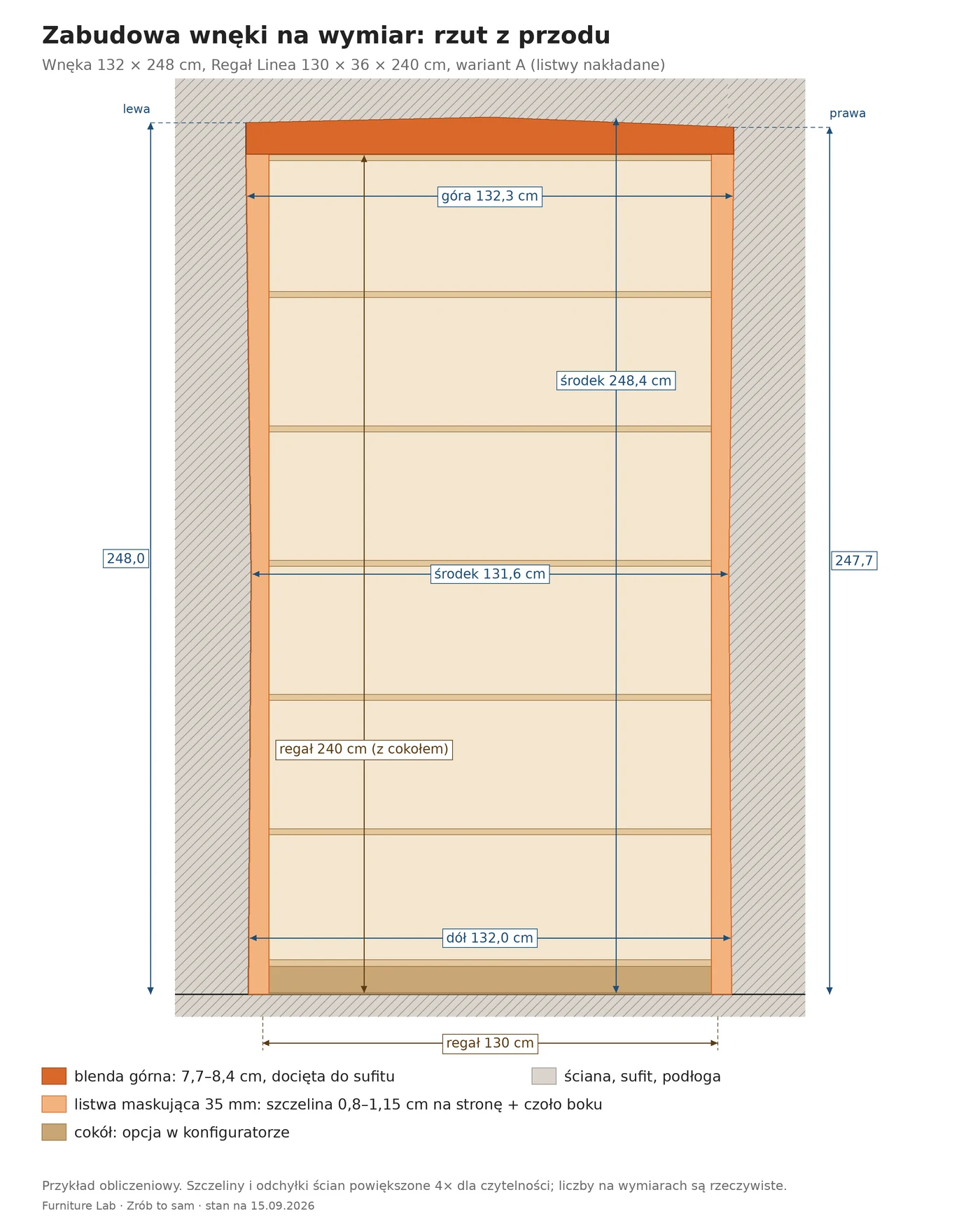 Ansicht von vorn einer Nische von 132 × 248 cm: Regał Linea 130 × 240 cm, Abdeckleisten an den Wänden und obere Blende 7,7–8,4 cm